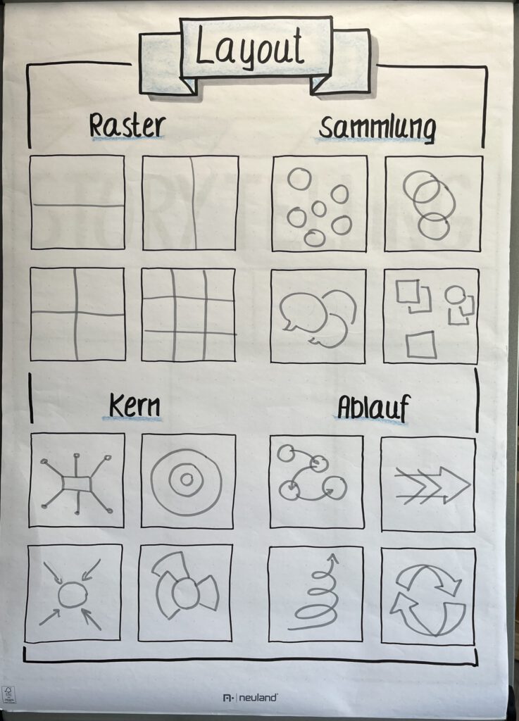 layout